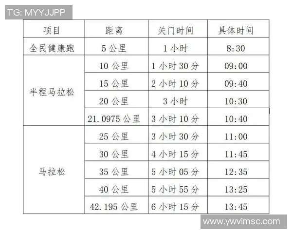 2025汕头马拉松撤销，报名费全退，补偿交通住宿手续费